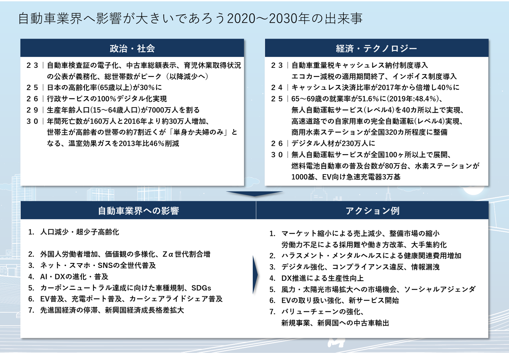 自動車小売上場会社10社から紐解く戦略的中期経営計画のつくり方セミナー｜LiB Consulting
