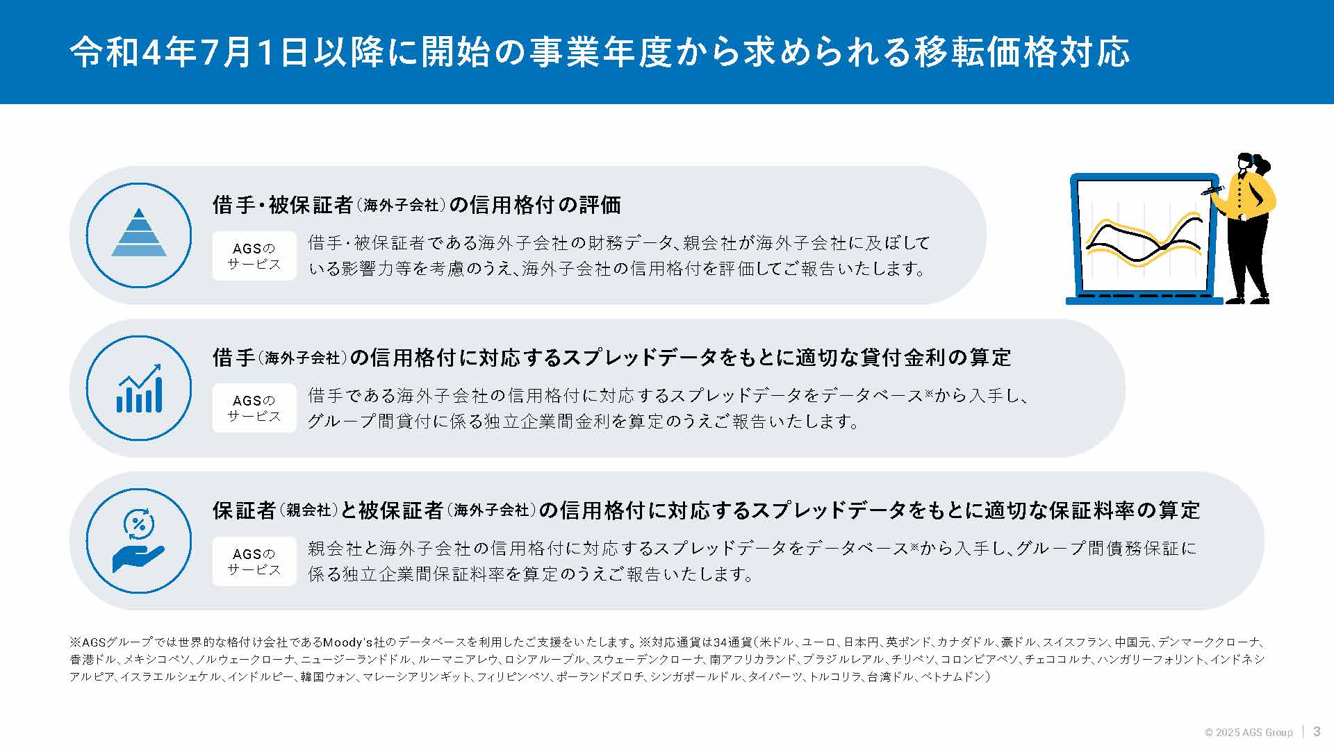 金融取引の移転価格対応ホワイトペーパー