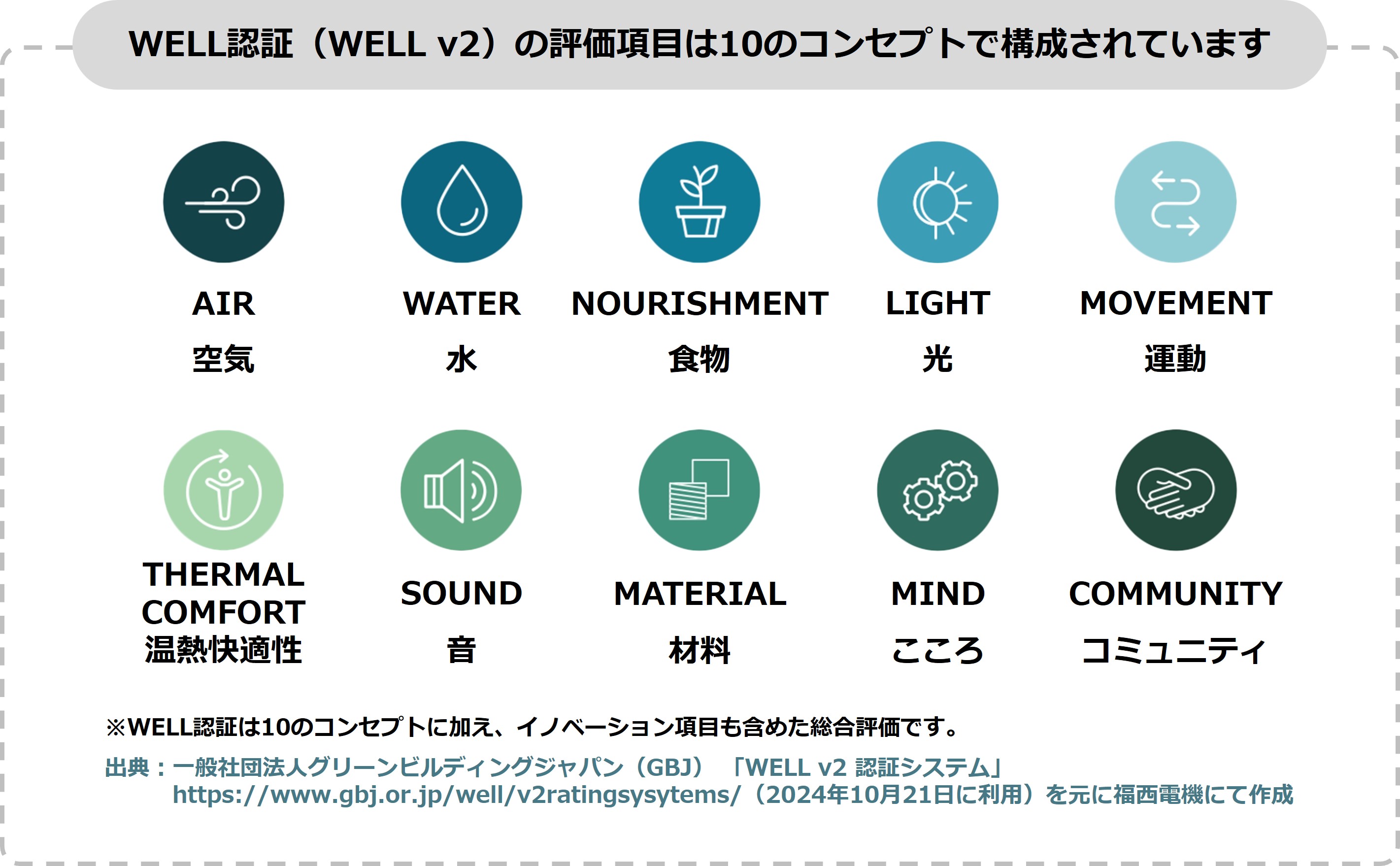 B_福西電機の考えるWell-being【人材獲得･定着につながる職場とは】