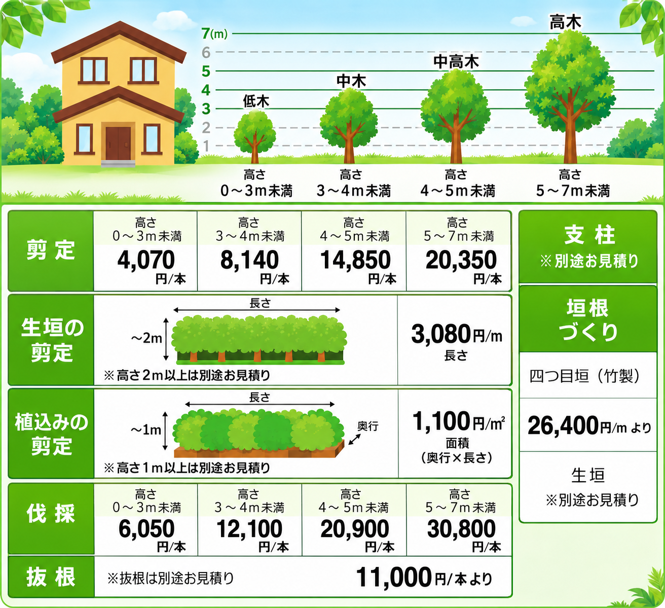 庭木のお手入れメニュー表