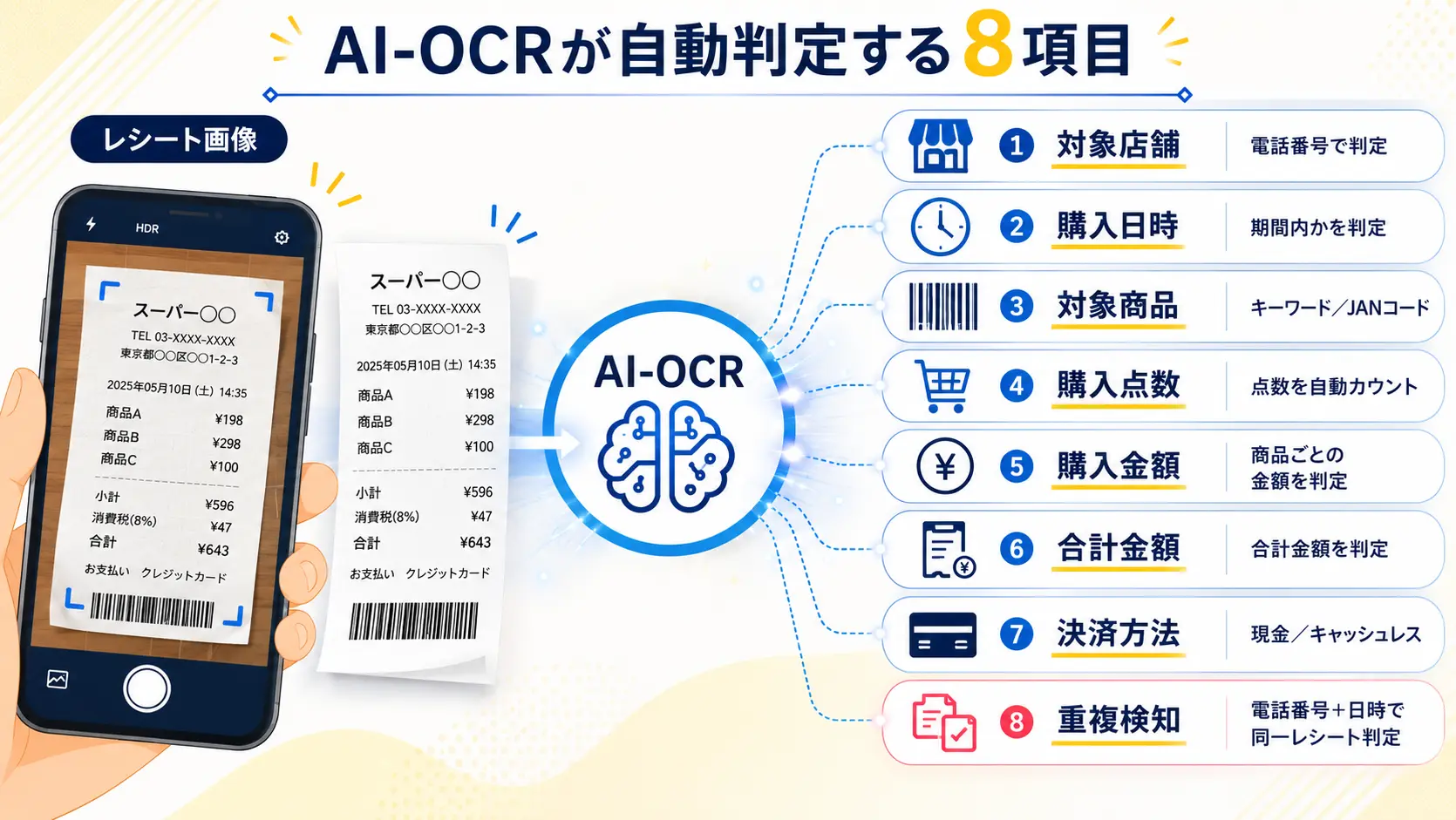 AI-OCR 8項目自動判定の図解