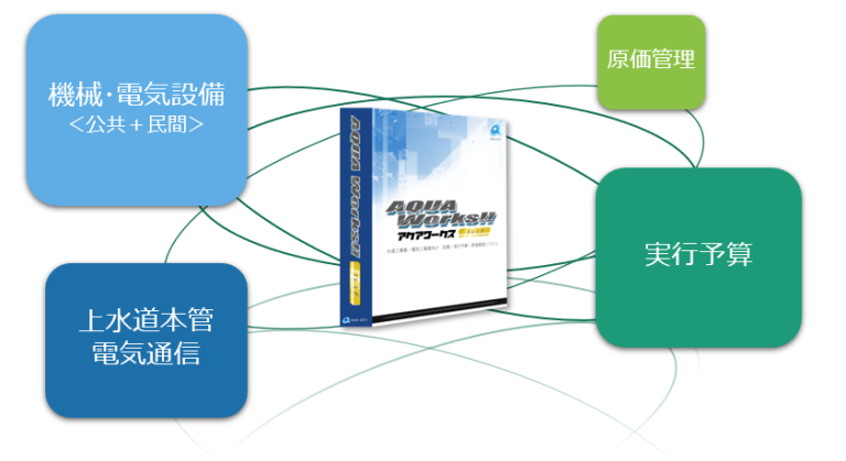 アクアワークスプレミア01